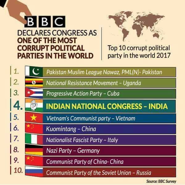 top 10 corrupt political parties world 2017 bbc hoax